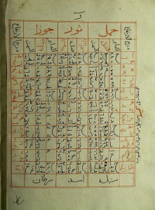 Arabic tables for timekeeping